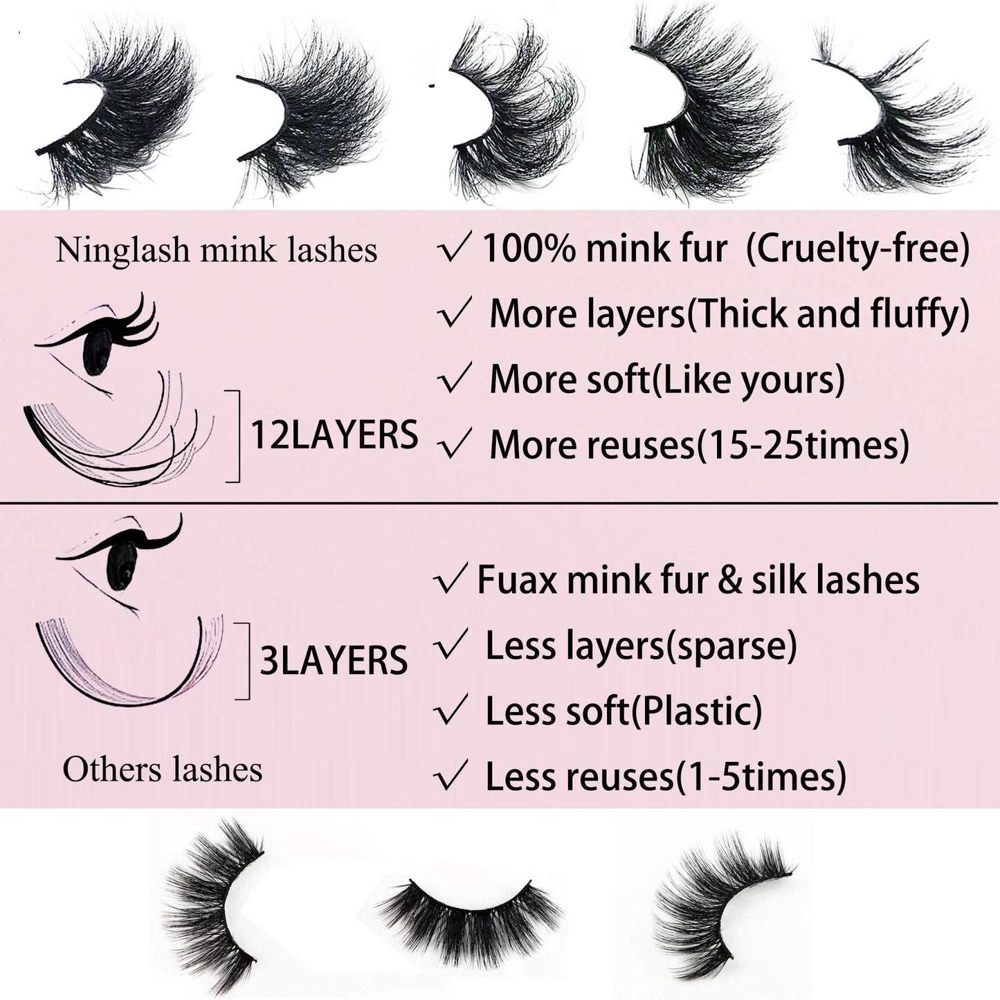 Ninglash 25mm Mink Eyelashes – 10 Pack, Dramatic 3D Full-Strip, Cruelty-Free Bulk
