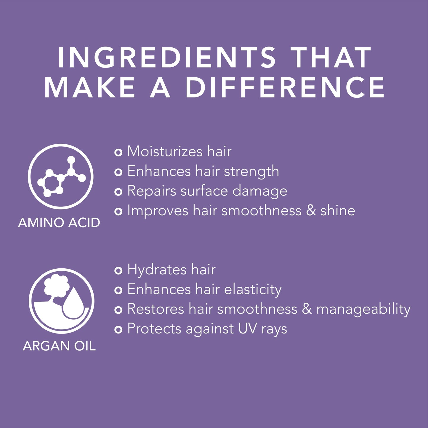 Oligo Professionnel Blacklight 18-in-1 Violet Hair Beautifier for Blondes | Vegan & Anti-Brass
