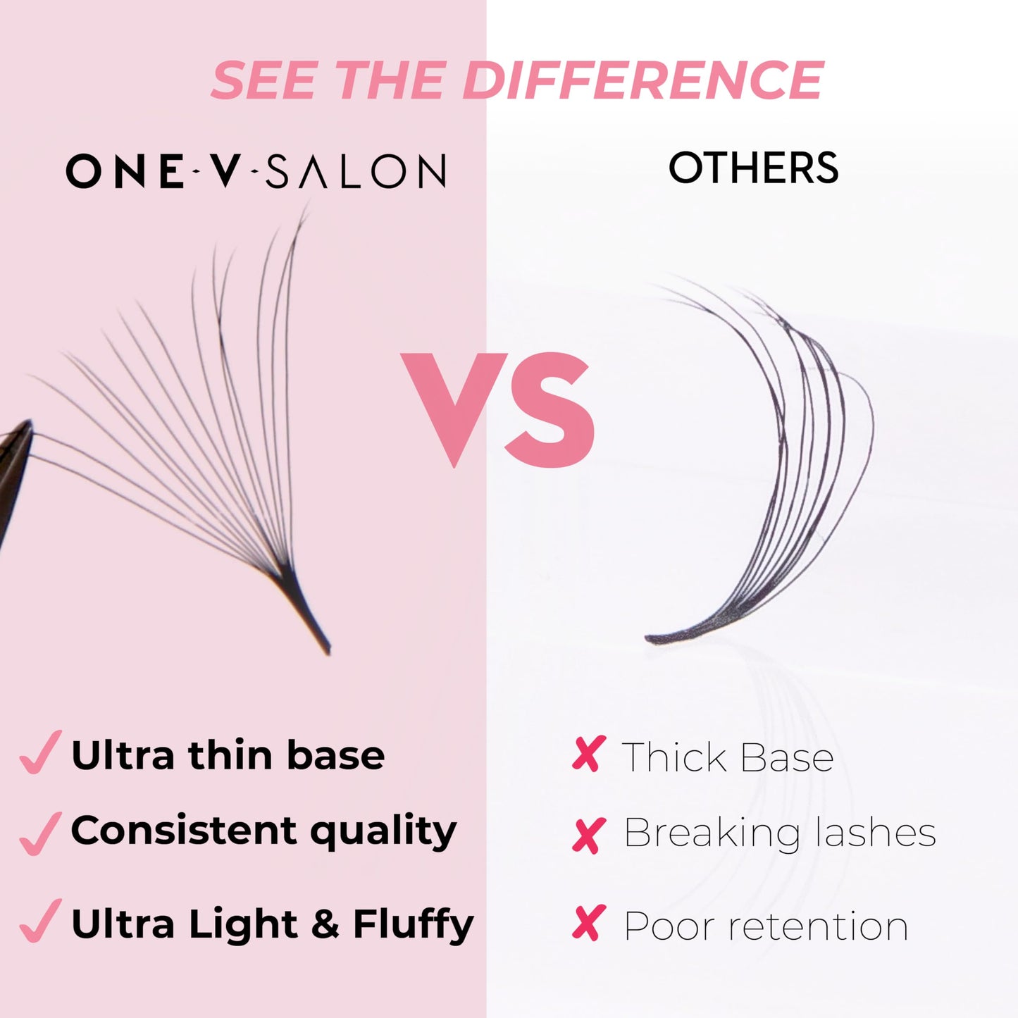 One V Salon Pro 14D Ultra-Speed Promade Fans | 1000 Premade Mega Volume Lash Fans | C Curl | 0.05mm | 9–15mm Mixed Lengths