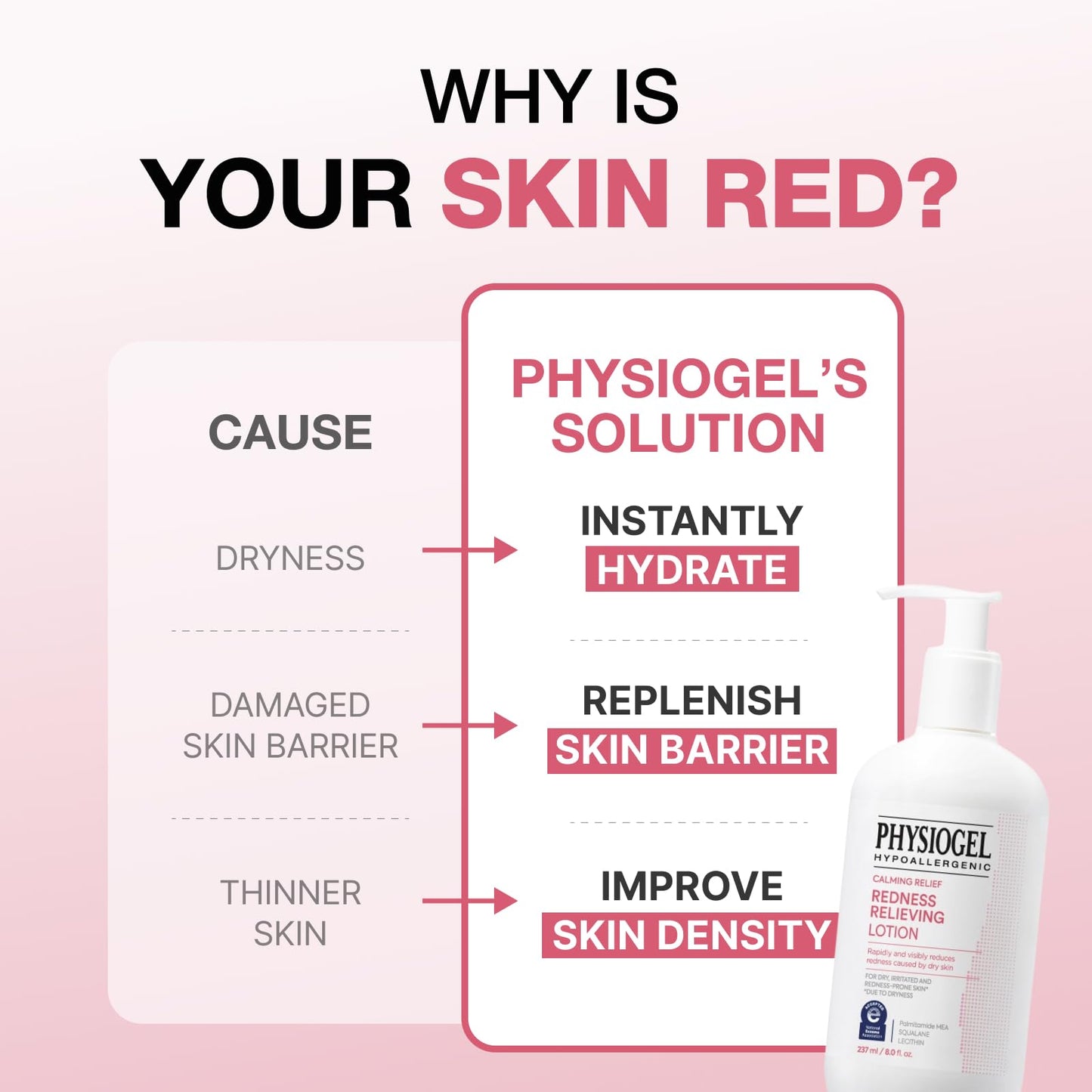 Physiogel Calming Relief Face & Body Lotion – Reduces Redness in 3 Days, Fragrance-Free, Dermatologist-Tested