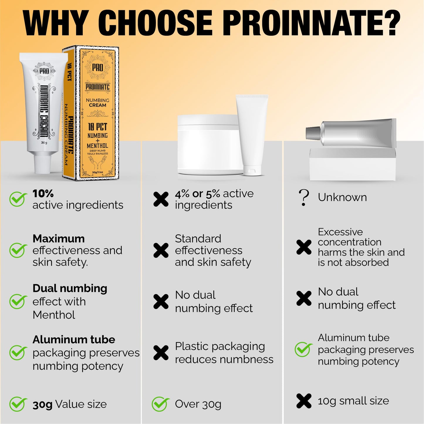 Proinnate Numbing Cream Max Strength: Fast Local Relief with Menthol, Arnica & Emu Oil (30g)