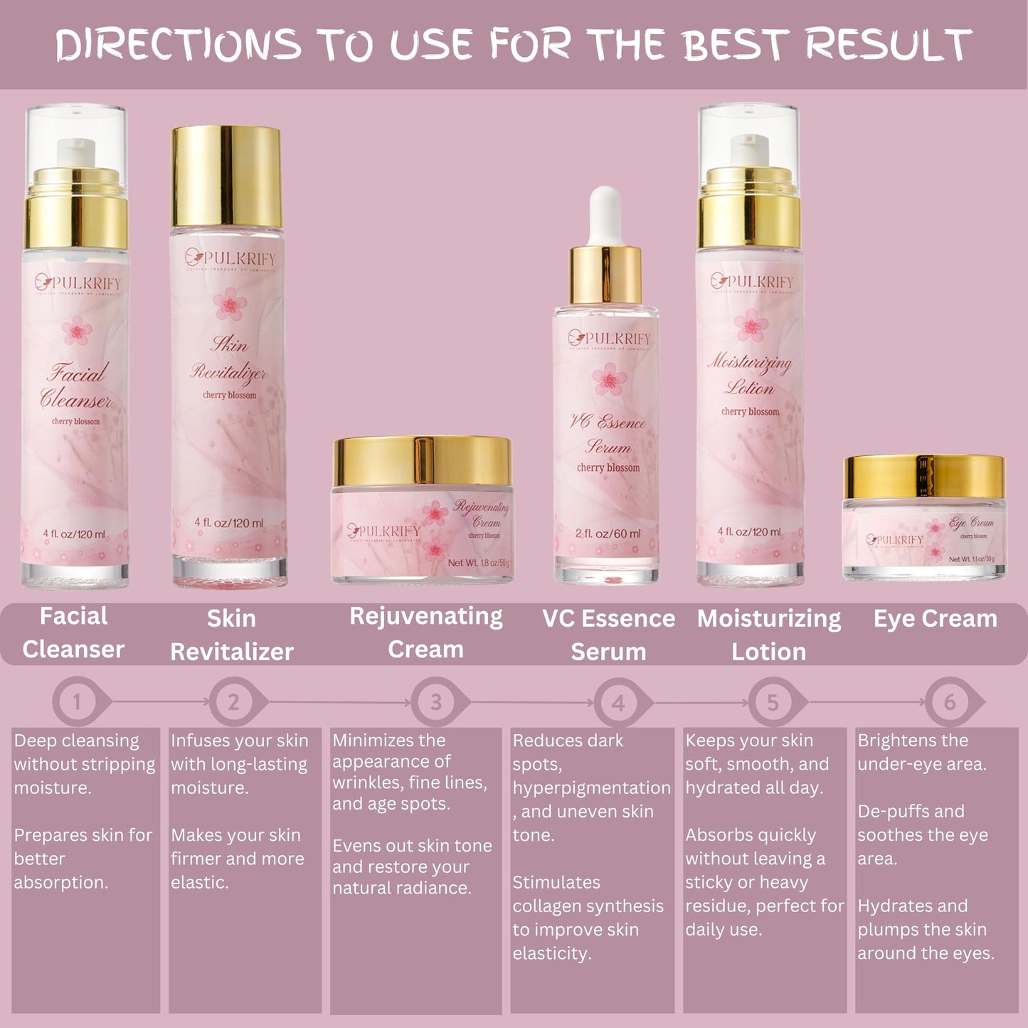 PULKRIFY Cherry Blossom Skincare Set – Luxury 6-Piece Korean Style Cleanser & Moisturizer (Retinol-Free, All Skin Types)