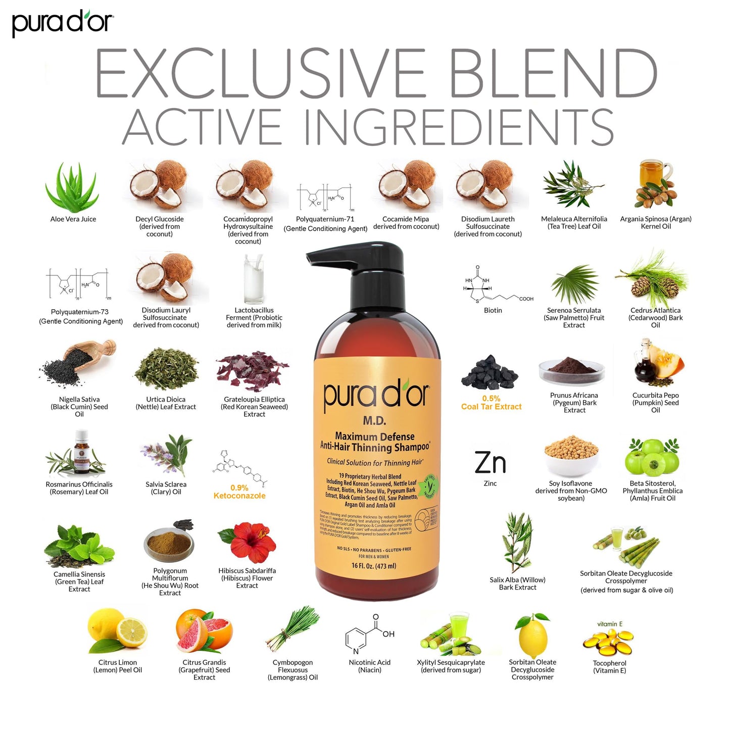 PURA D'OR 16oz Maximum Defense Shampoo – Anti-Hair Thinning with 0.5% Coal Tar, Biotin, Herbal Blend, No Sulfates