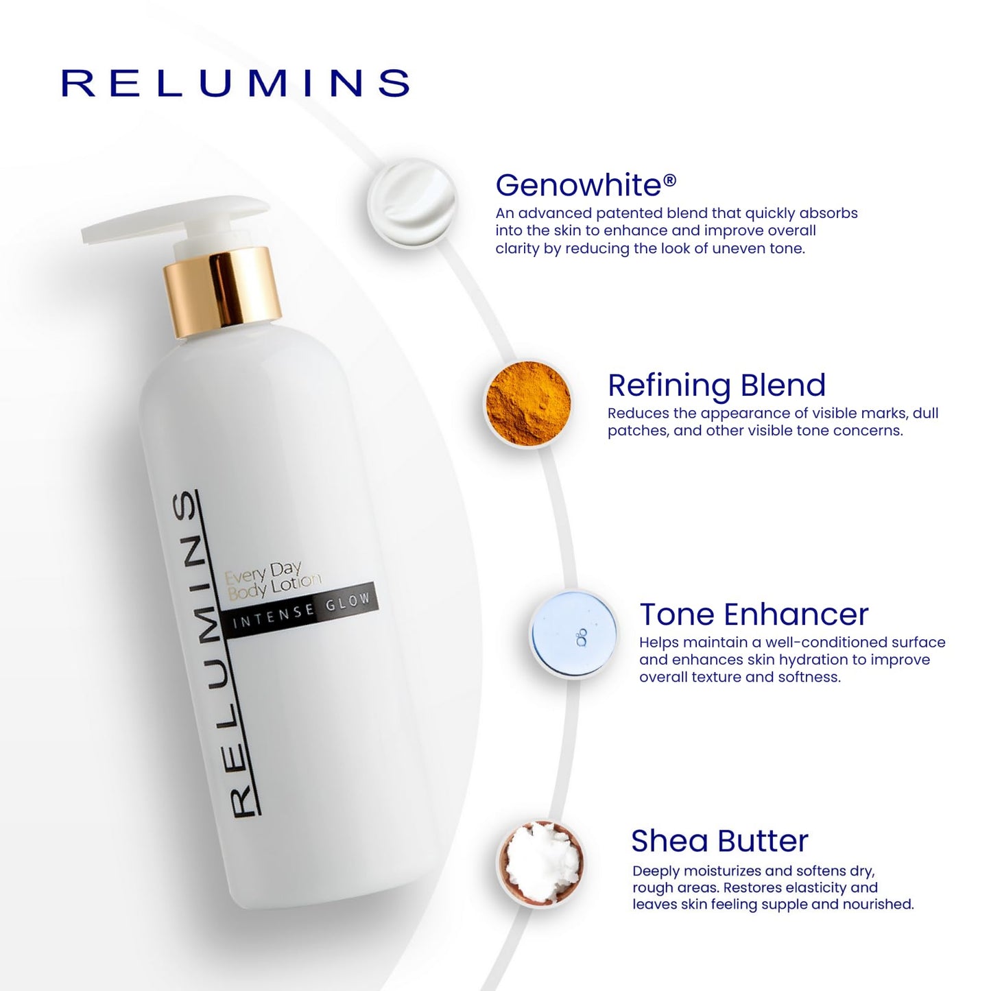 Relumins Intense Glow Every Day Body Lotion – 300ml | Daily Hydration for Soft, Silky Skin