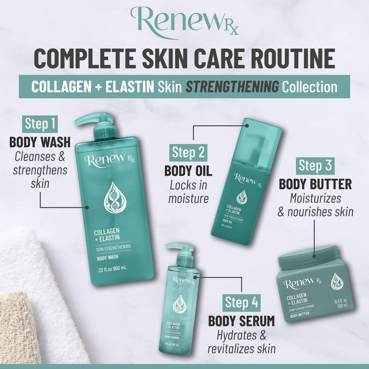 RENEW RX Collagen + Elastin Body Wash – Firming, Hydrating Cleanser (32 oz) | Vegan Skincare