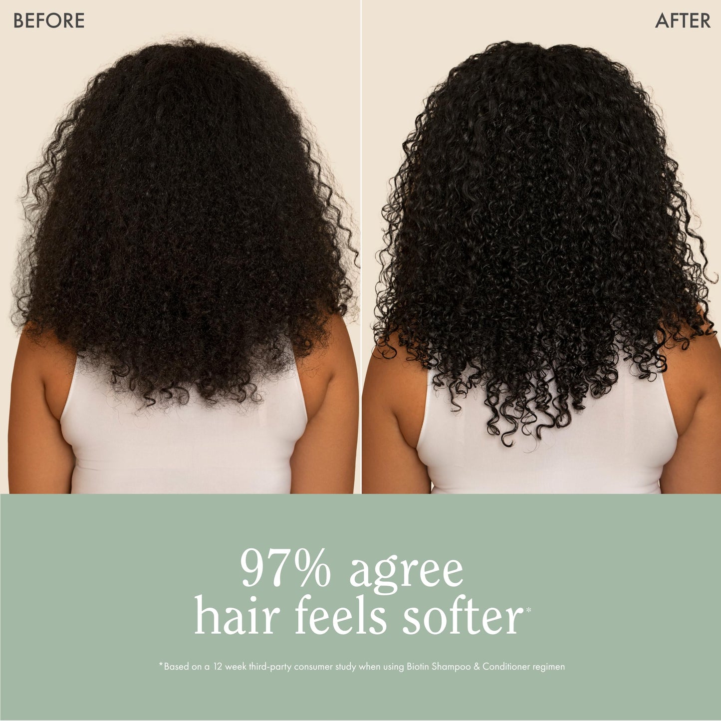 Rizos Curls Biotin Shampoo – Gentle Cleanse, Strengthen & Nourish Hair, Sulfate & Paraben Free