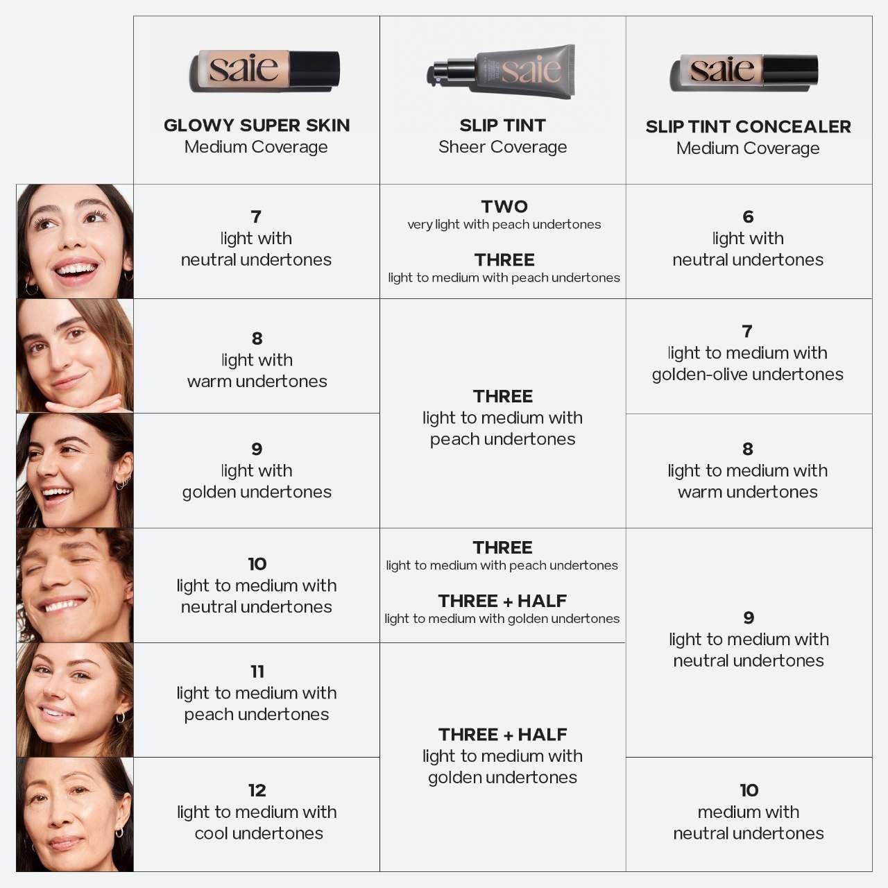 Saie Slip Tint SPF 35 Tinted Moisturizer – Light Coverage + Glowy Skin Tint (Shade Three + Half)