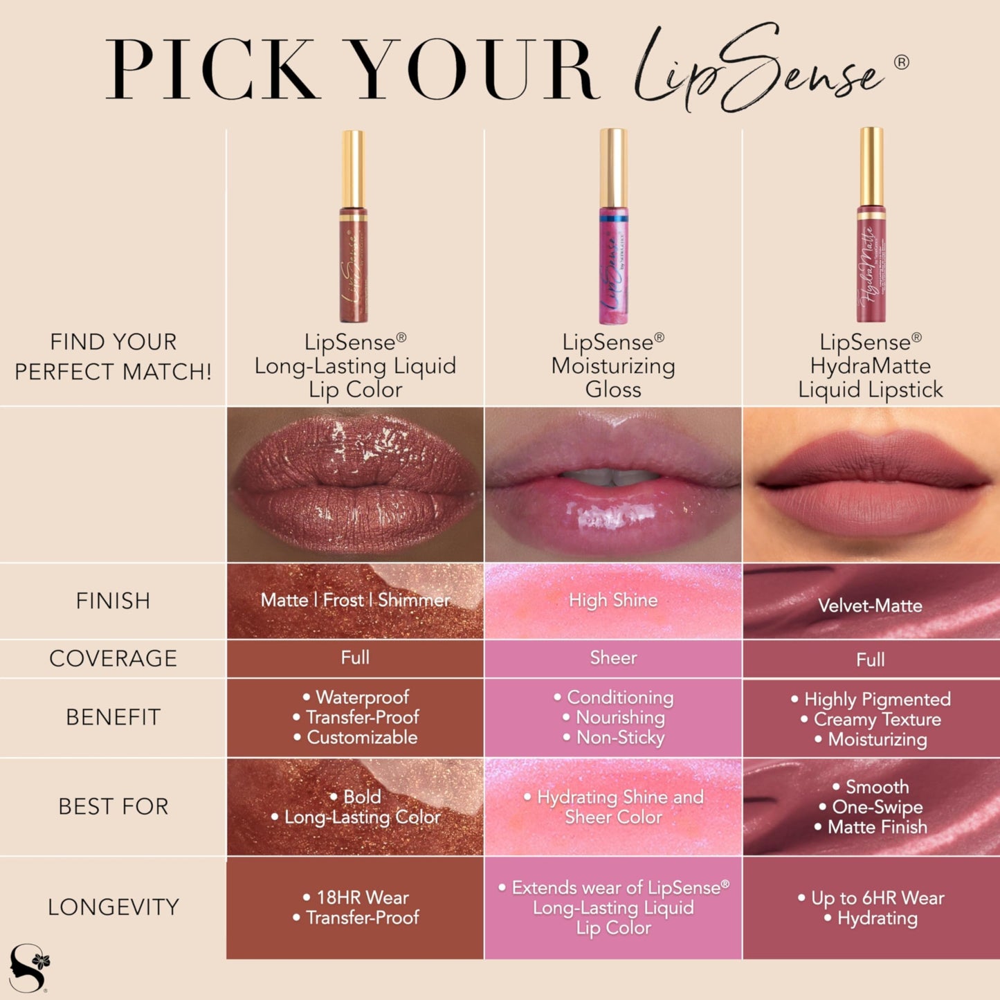SeneGence LipSense: 18-Hour, Waterproof Lip Color