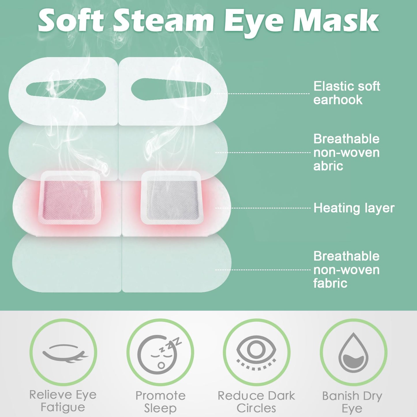 Silicherry 96 Pack Steam Eye Mask – Self-Heating Warm Compress (Lavender, Unscented, Rose)