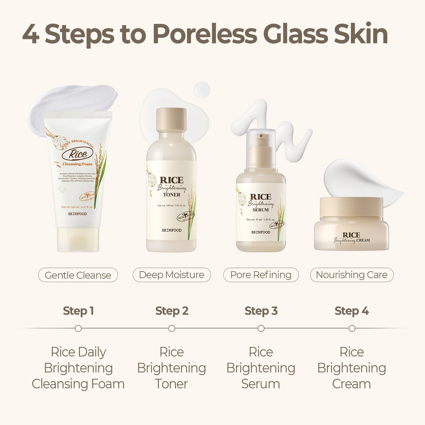 SKINFOOD 1957 Rice Starter Kit — Rice Cleanser, Toner, Serum & Moisturizer for Glass Skin