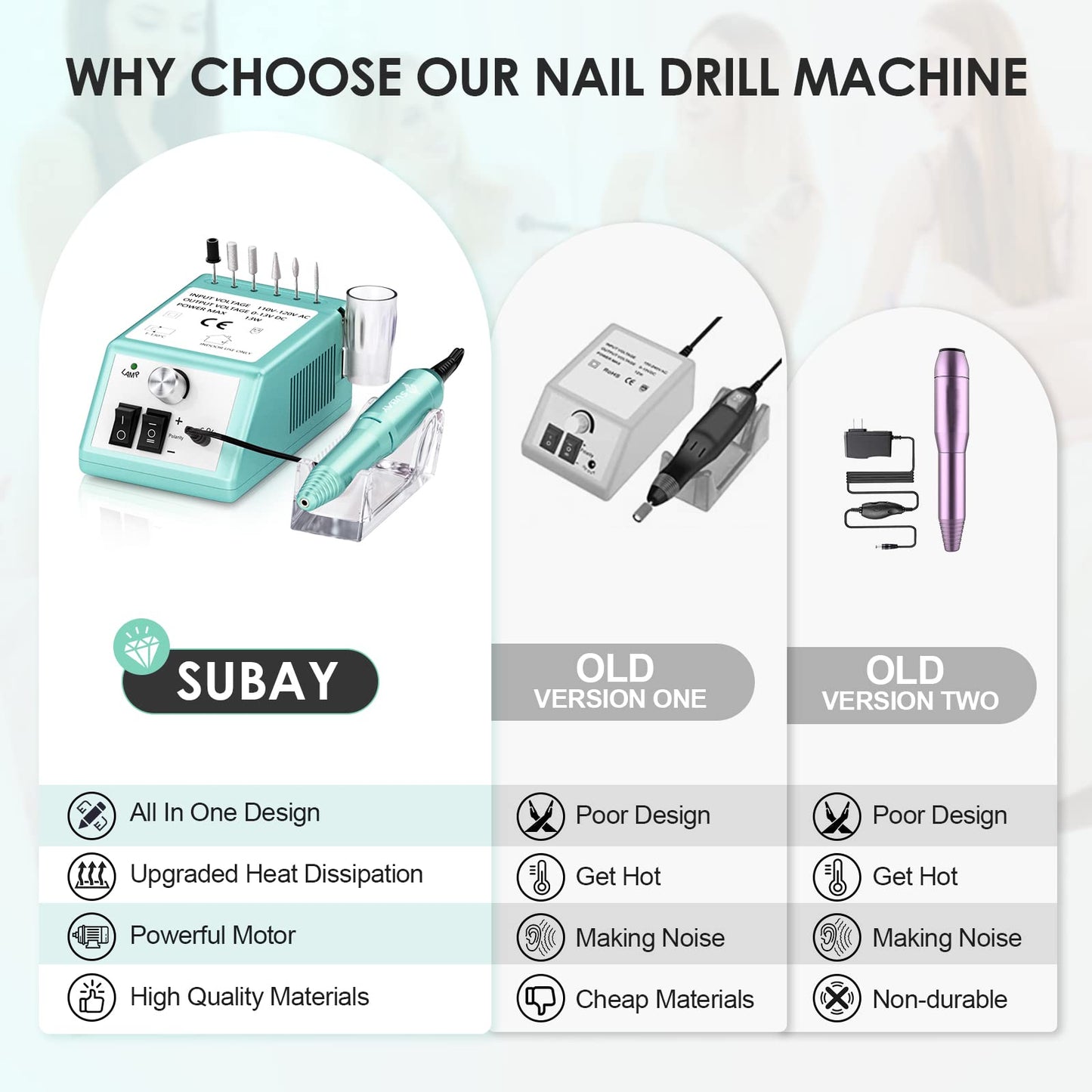 SUBAY Professional Nail Drill Kit – 0–20,000 RPM, Vented Handpiece, 6-Hole Bit System