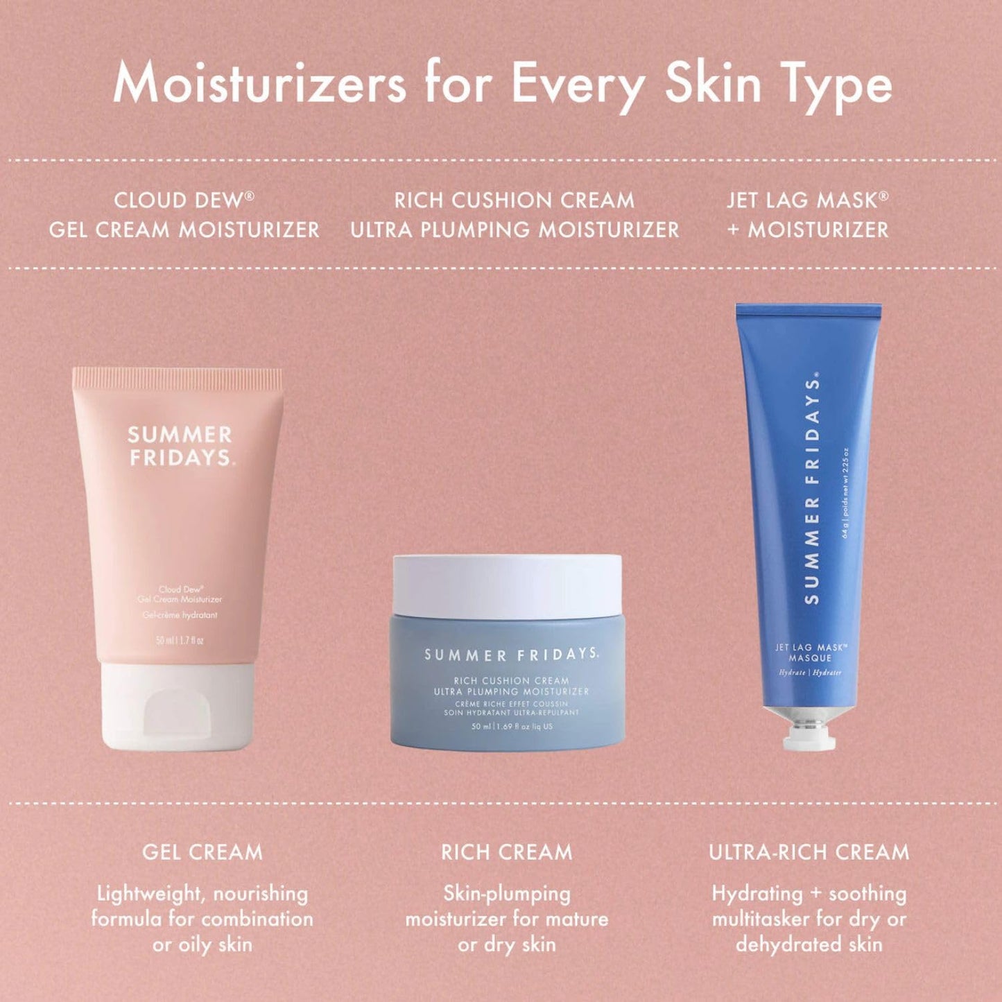 Summer Fridays Cloud Dew Gel Cream Moisturizer — Lightweight Hydration with Hyaluronic Acid, Coconut Water & Ceramides