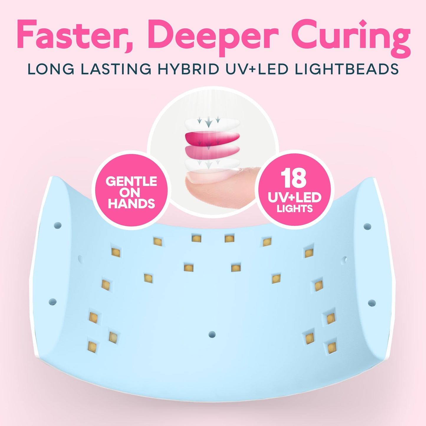 SUNUV SUN9C UV LED Nail Lamp – Fast Gel Curing, Auto Sensor, 60s Dry, Two Timers, Blue Gift for Women