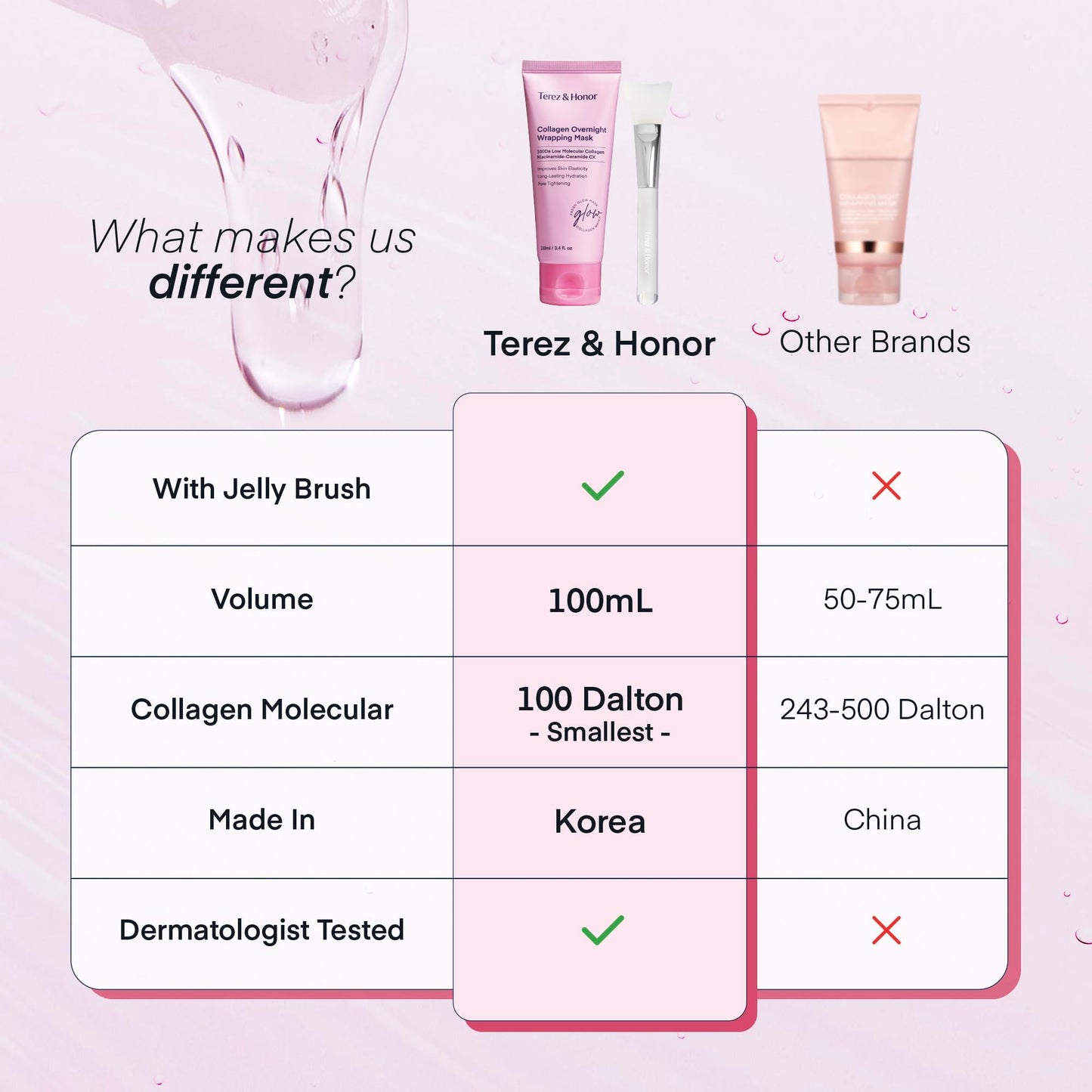 TEREZ & HONOR Collagen Night Wrap Mask – Elasticity, Hydration & Glow