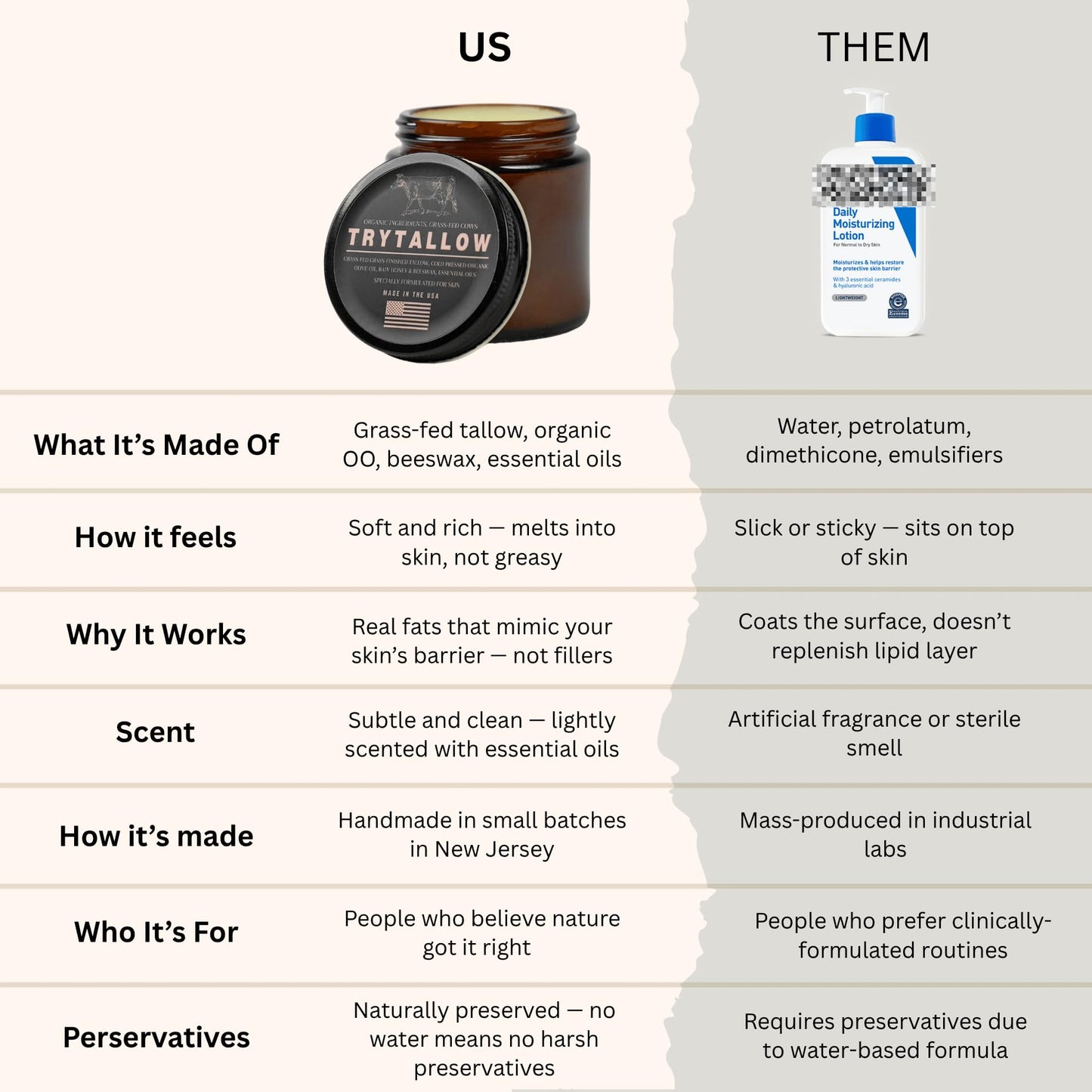 TryTallow OG Balm – Grass-Fed Tallow Moisturizer for Face, Hands & Body | Handmade in NJ
