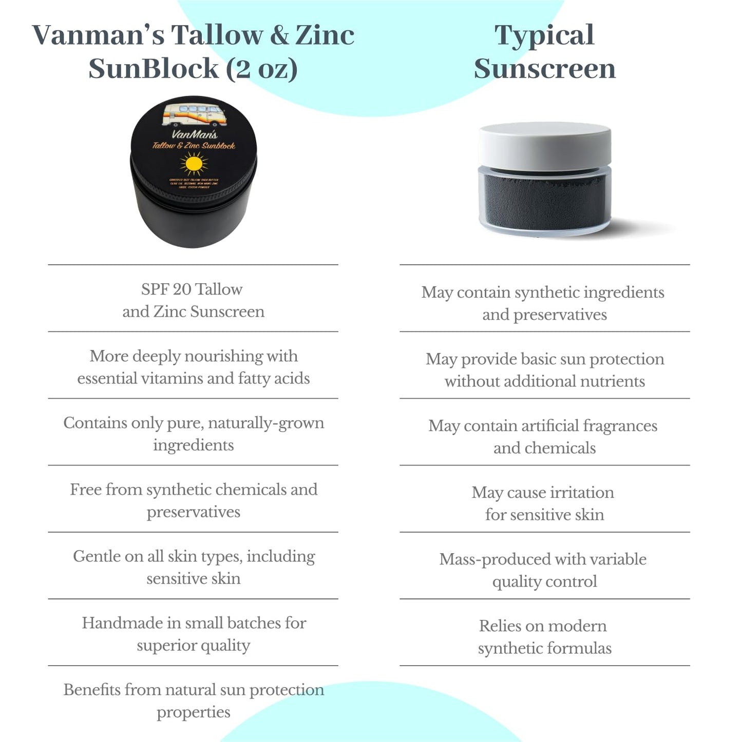 Vanman's Zinc & Tallow Sunscreen SPF 20 – Mineral, Water-Resistant, 2.8 oz