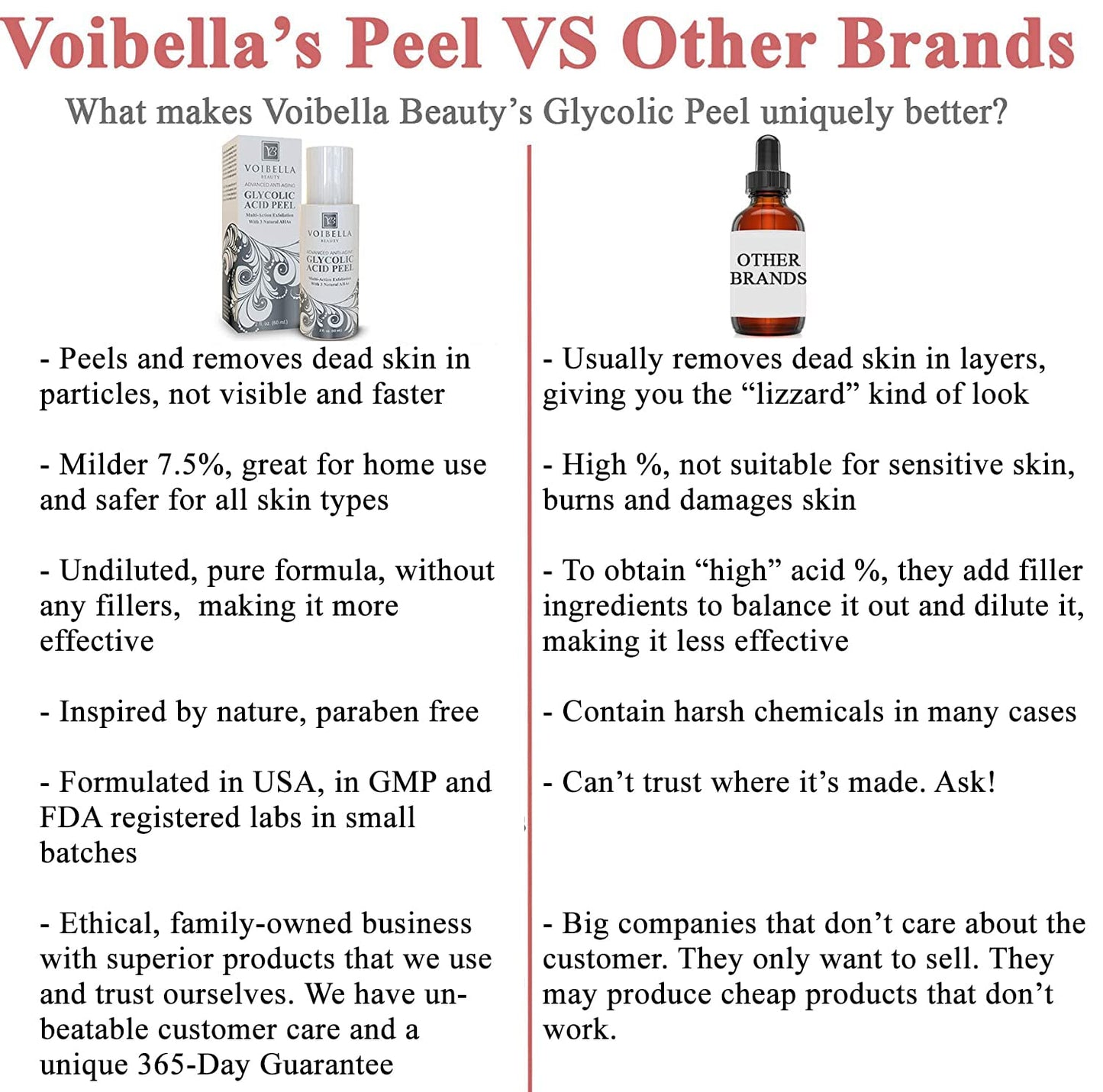 VOIBELLA BEAUTY Glycolic Acid Peel – Gentle AHA Exfoliant for Sensitive Skin